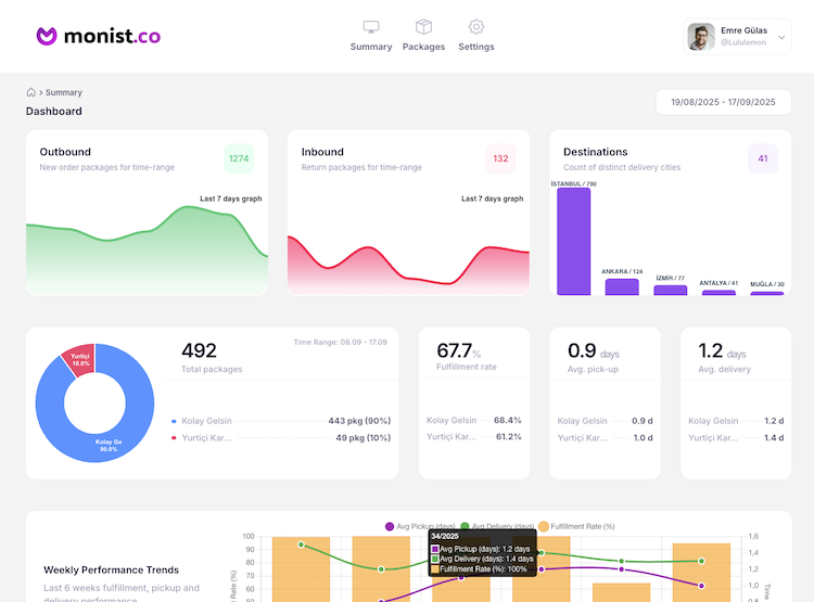 Monist Dashboard
